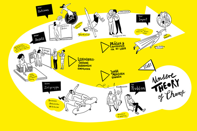 Homepage Top Slider